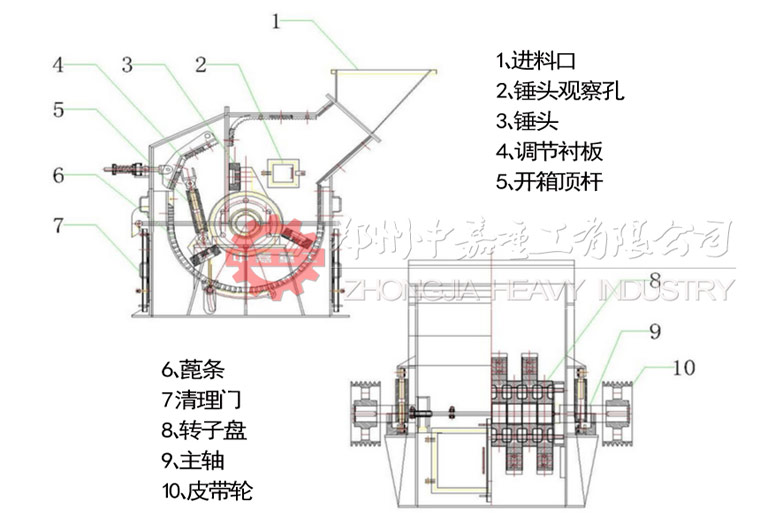 中嘉重工细碎机的结构2
