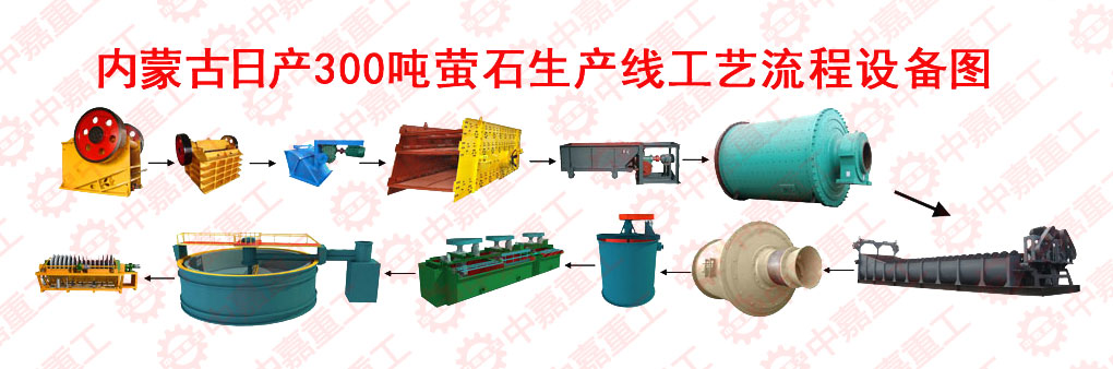 萤石生产线工艺流程